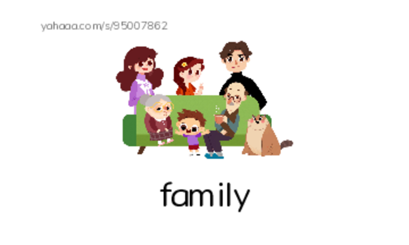 625 words to know in English: People 2 PDF index cards with images